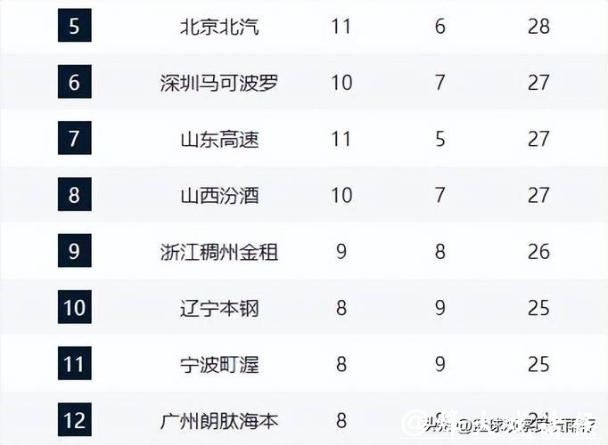 卫冕冠军6连胜强势领跑积分榜，多队遭伤病侵袭，又有两黑马崛起