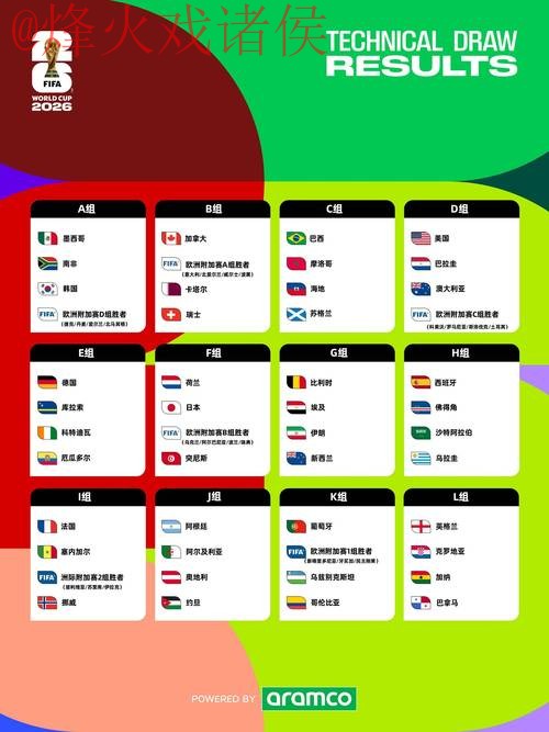 2026世界杯热门预测及开户分析